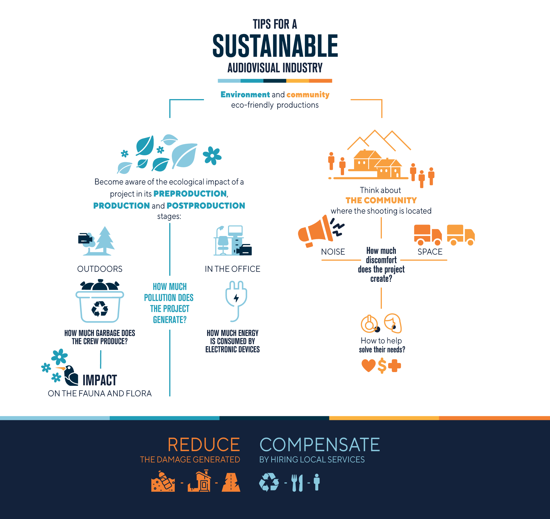 sustainable production